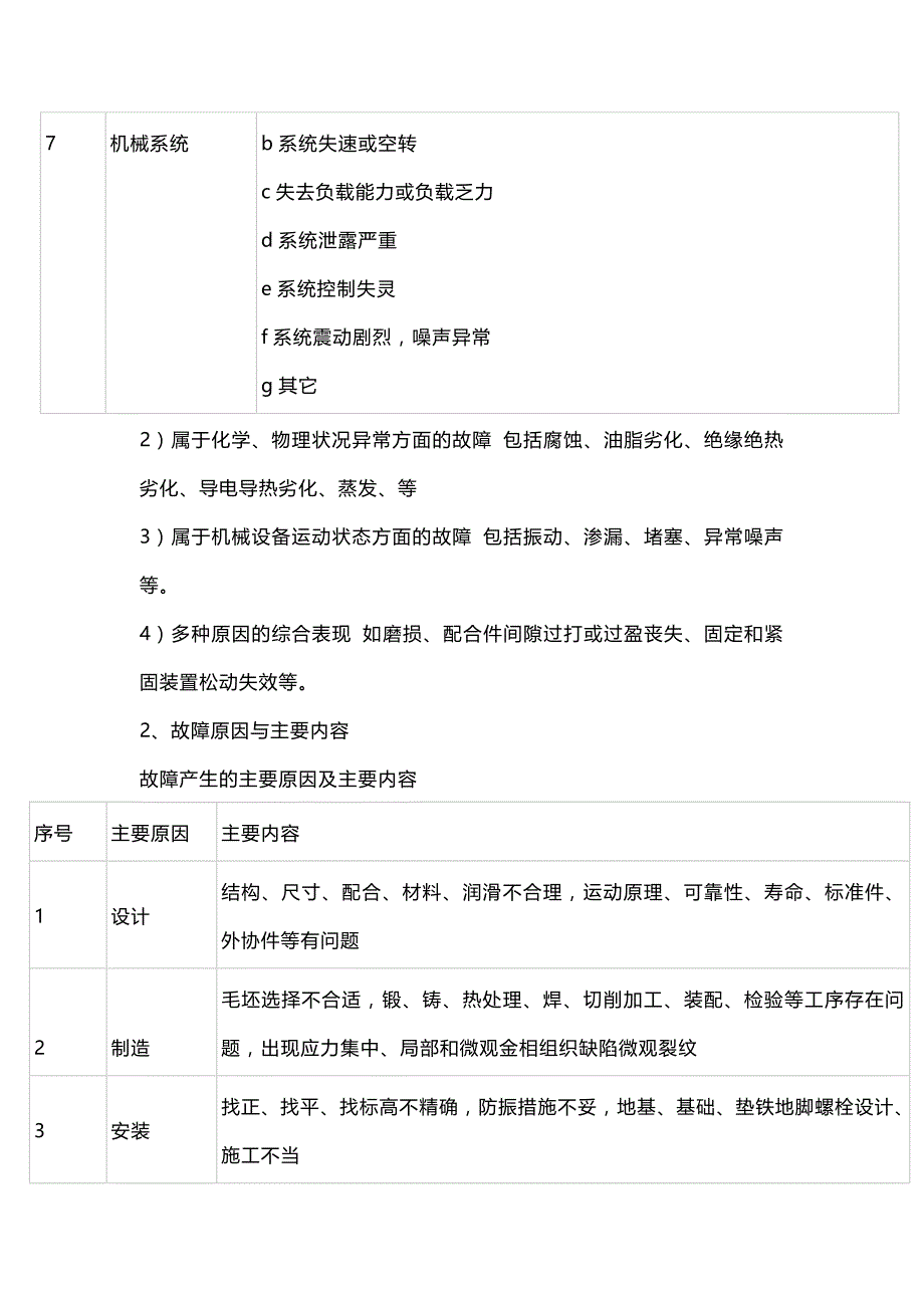 设备故障的简易诊断方法总结.docx_第2页