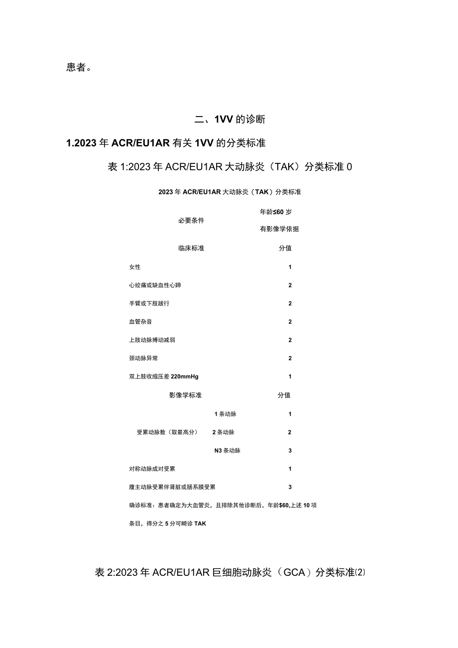 大血管炎诊疗指南更新2023.docx_第2页