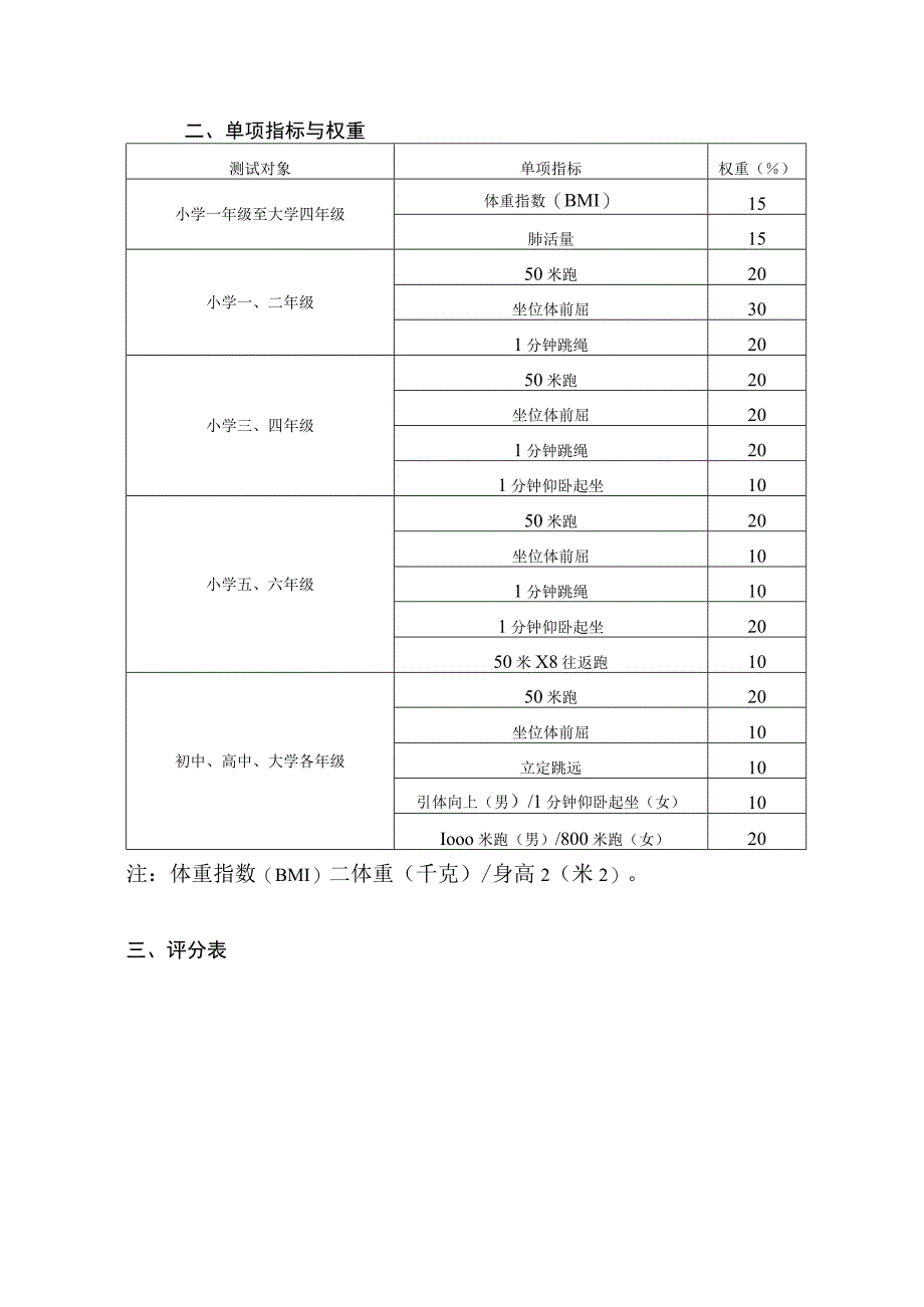 国家学生体质健康标准（2014版）.docx_第3页