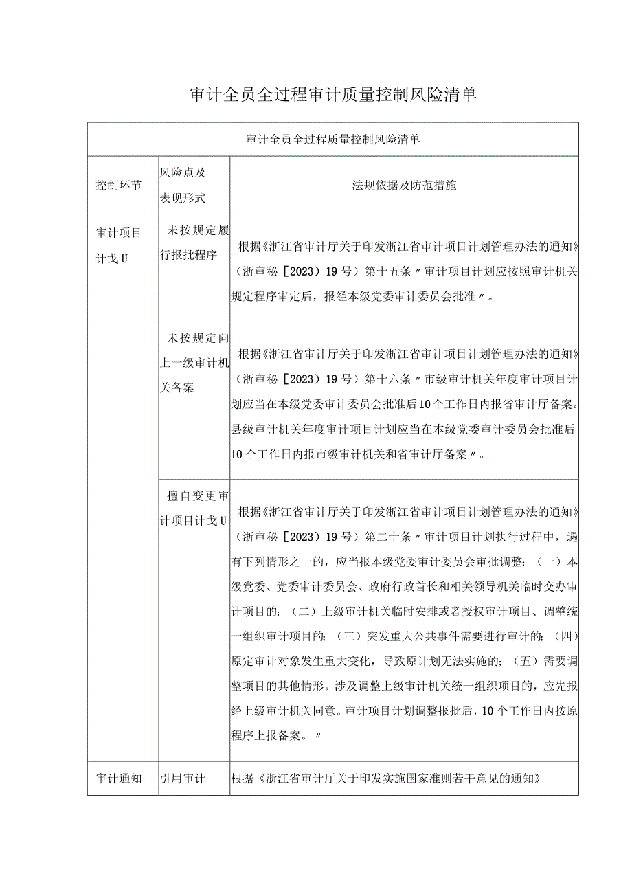 审计全员全过程审计质量控制风险清单.docx_第1页