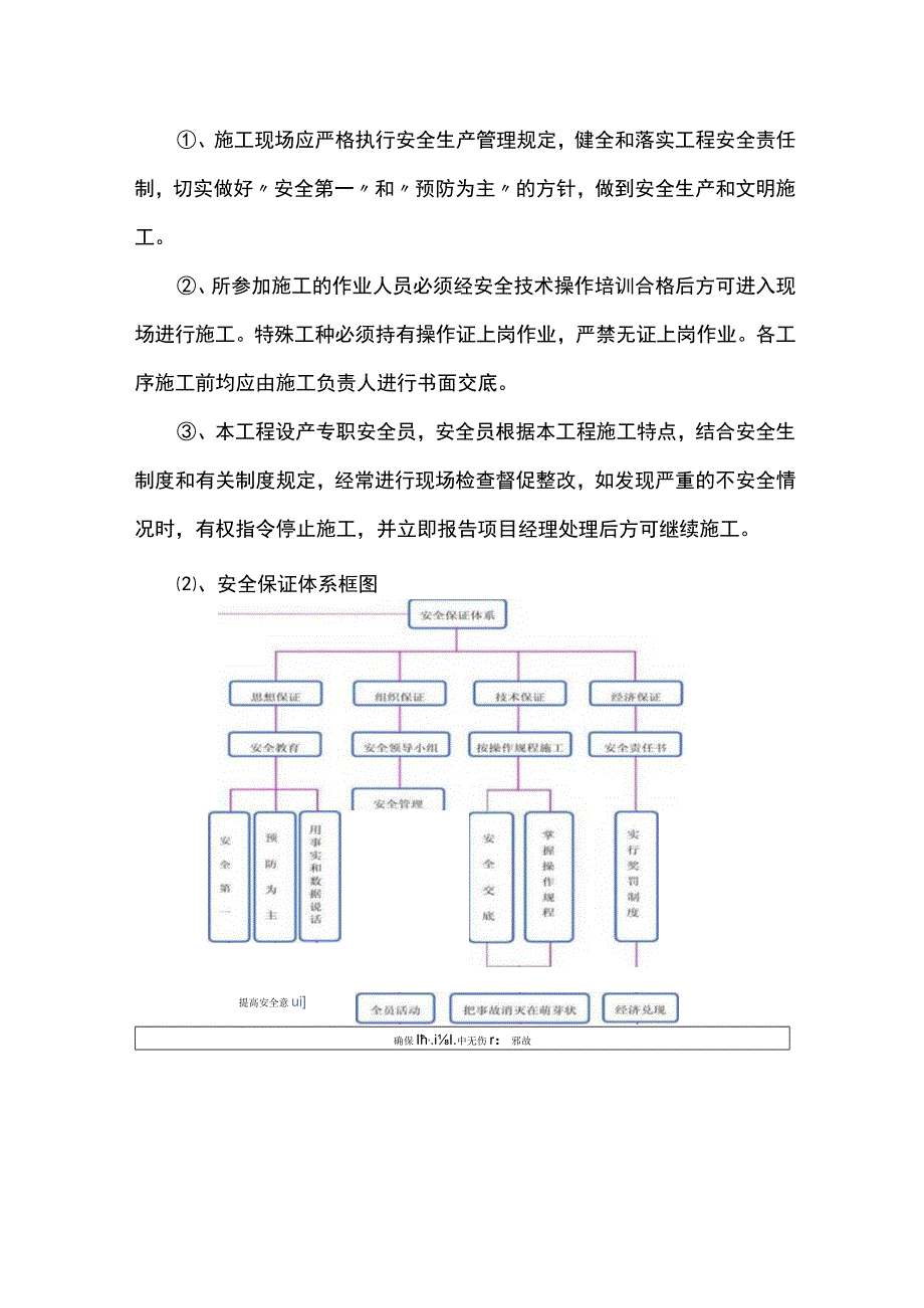 安全施工保证措施(1).docx_第2页