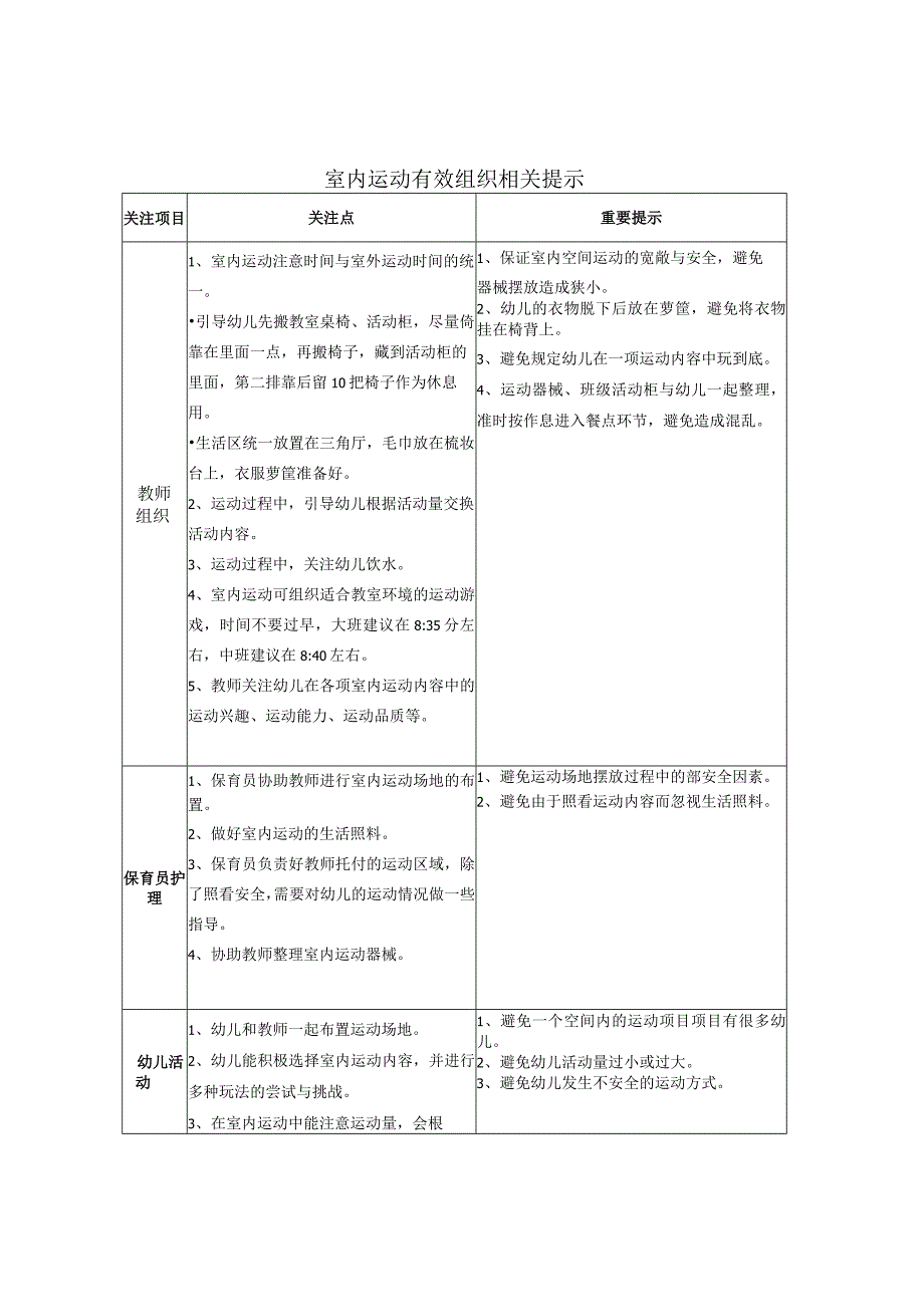 室内运动有效组织相关提示.docx_第1页