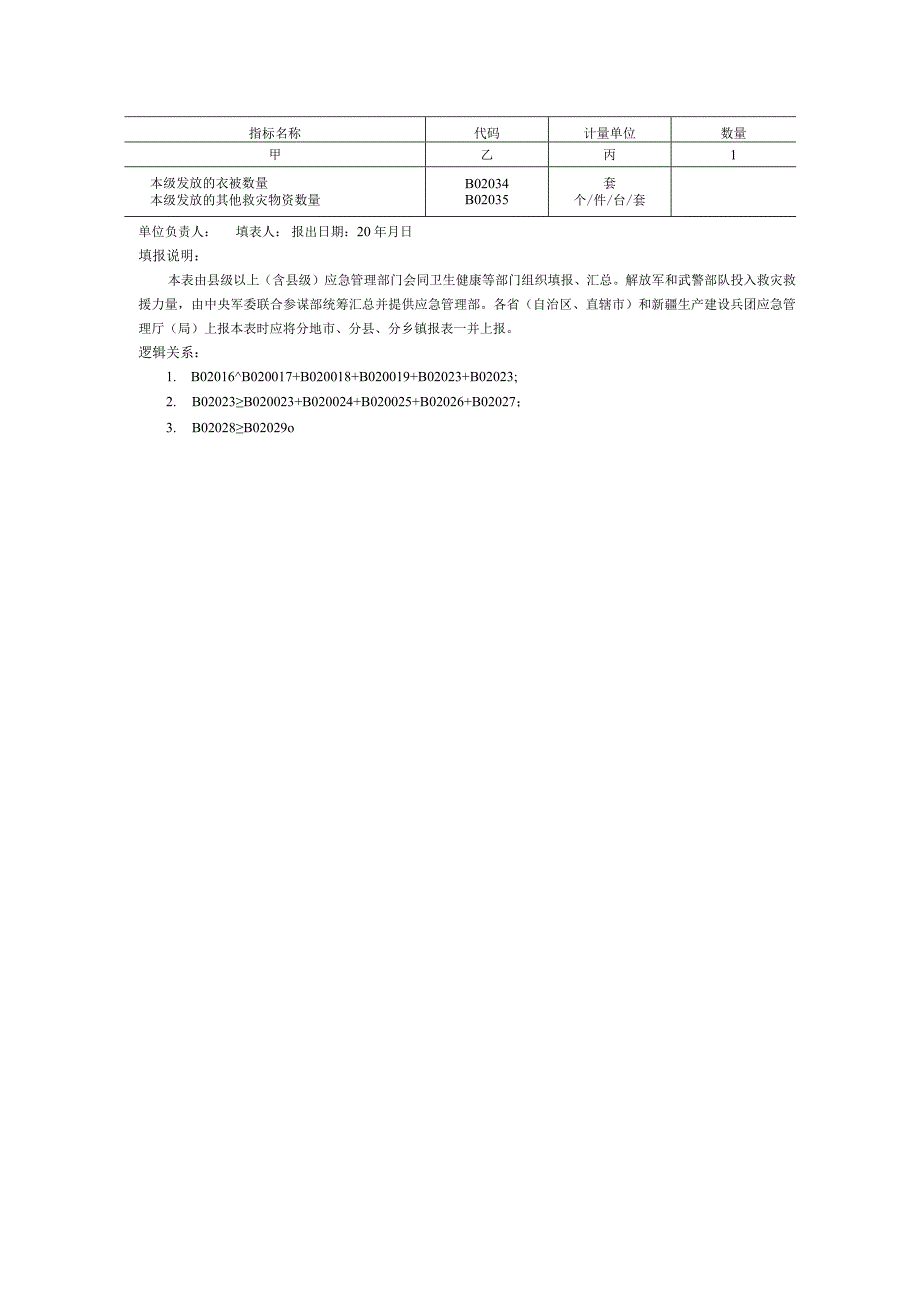 救灾工作情况统计年报表.docx_第2页