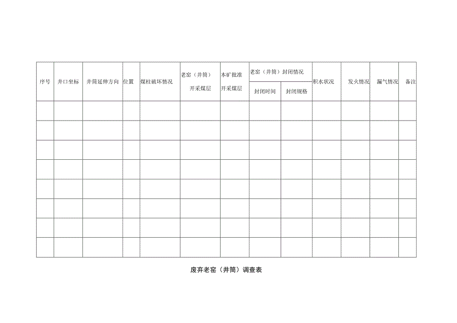 废弃老窑（井筒）调查表.docx_第1页