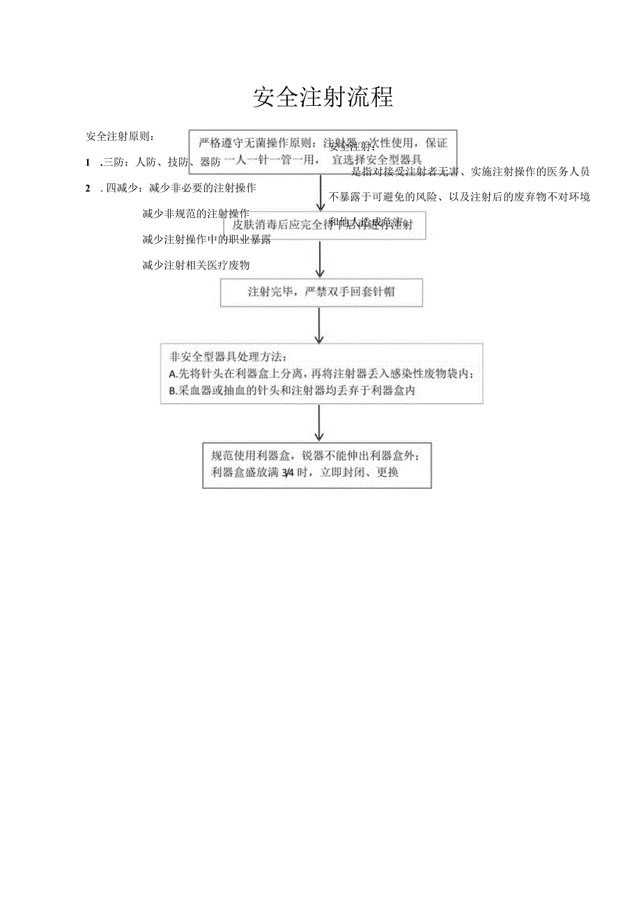 安全注射流程.docx_第1页