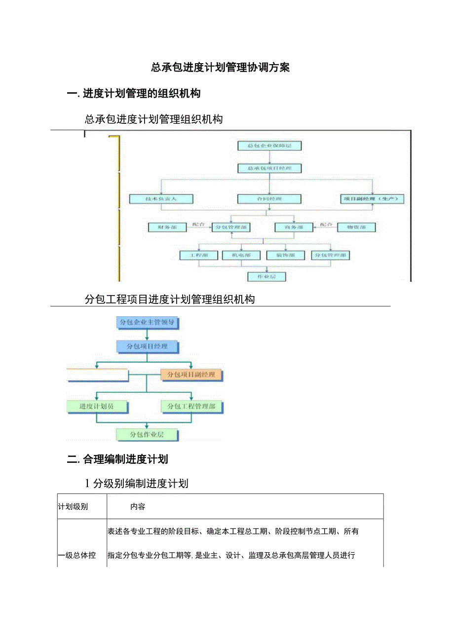 总承包进度计划管理协调方案.docx_第1页