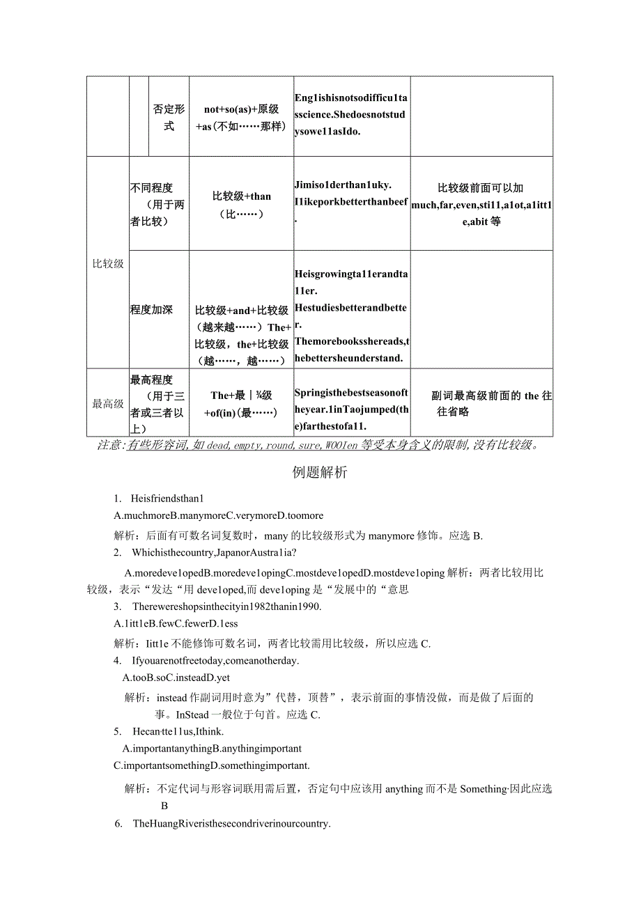 初中形容词和副词的比较级和最高级.docx_第2页