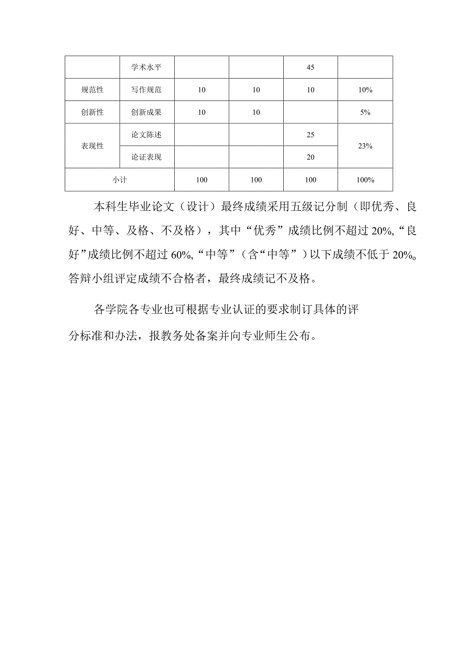 浙江师范大学本科生毕业论文设计评价参考依据.docx_第2页