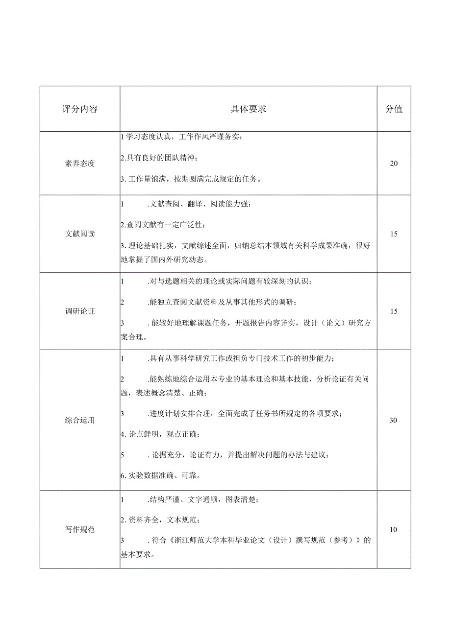 浙江师范大学本科生毕业论文设计评价参考依据.docx_第3页