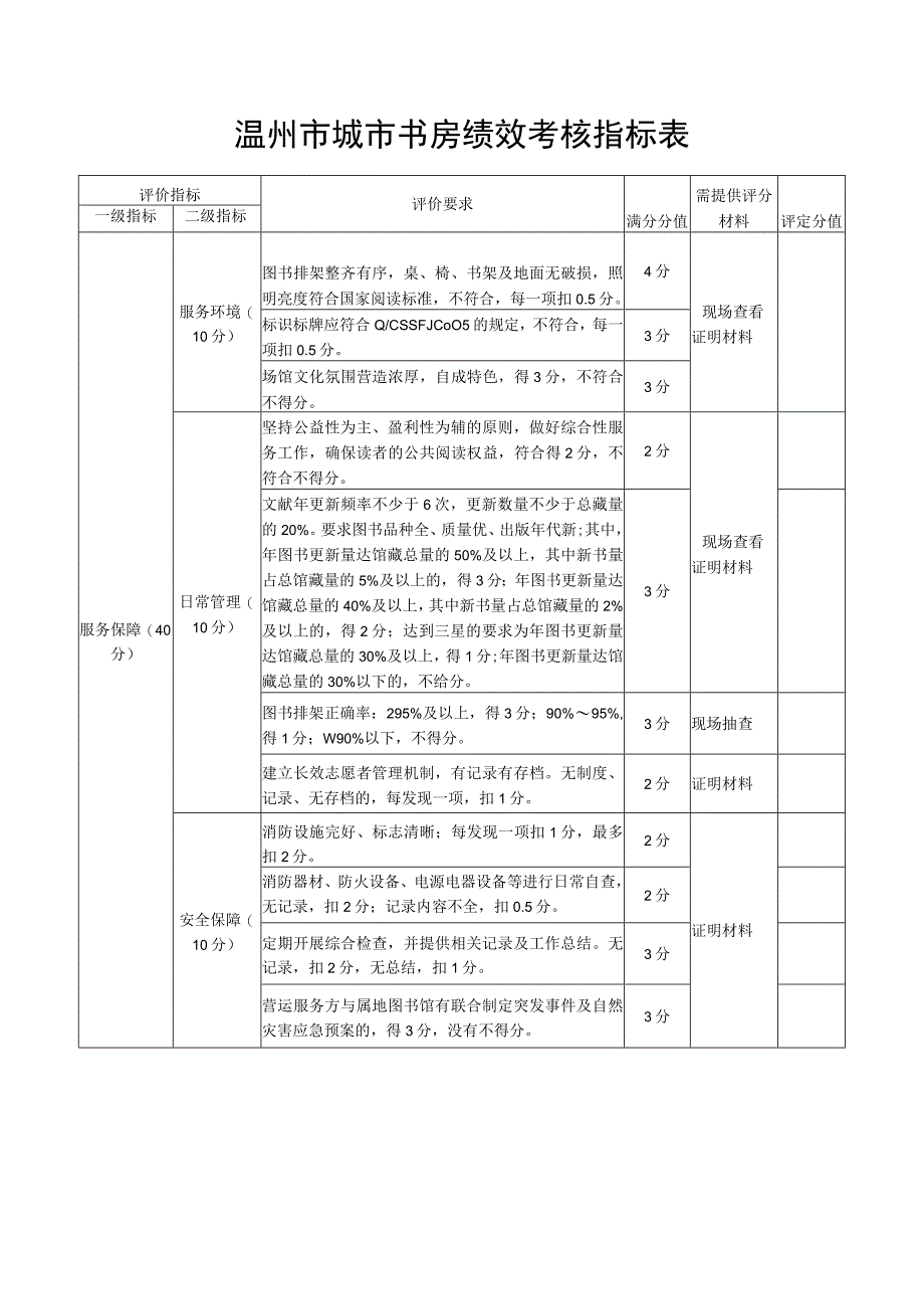 温州市城市书房绩效考核指标表.docx_第1页