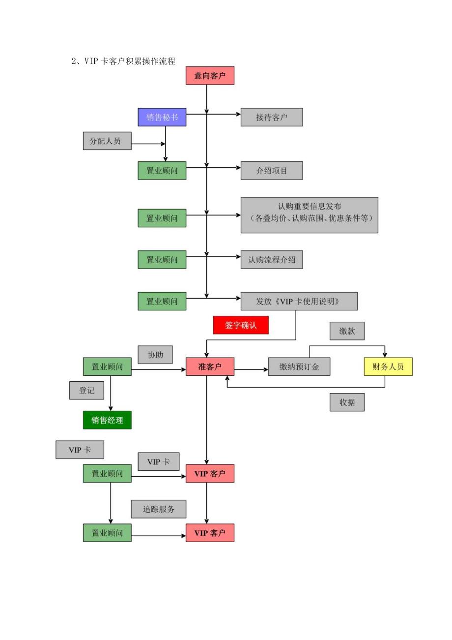 北京洋房项目正式开盘认购前客户解决方案及正式开盘认购期调价方案.docx_第2页