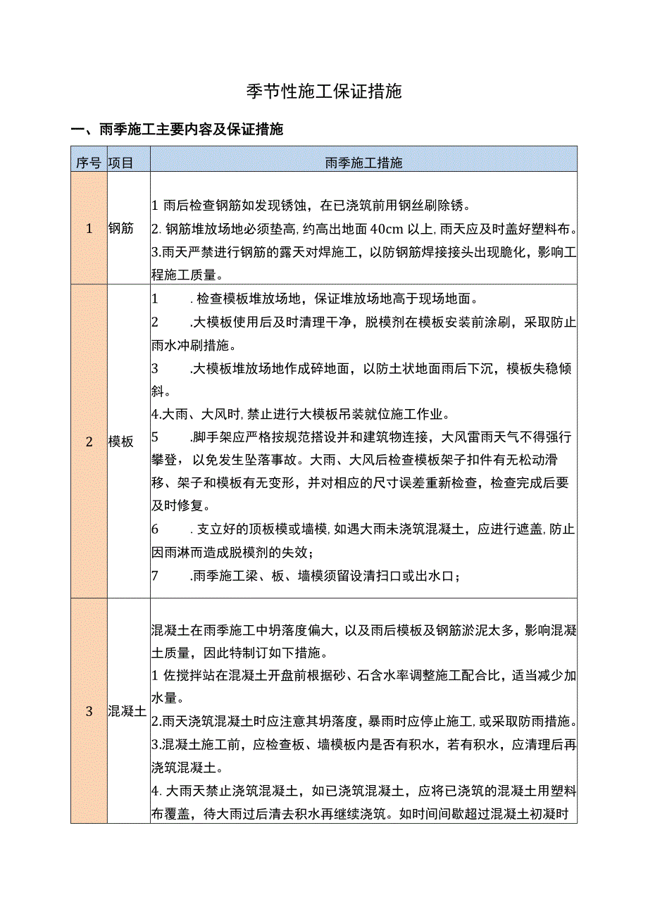 季节性施工保证措施.docx_第1页