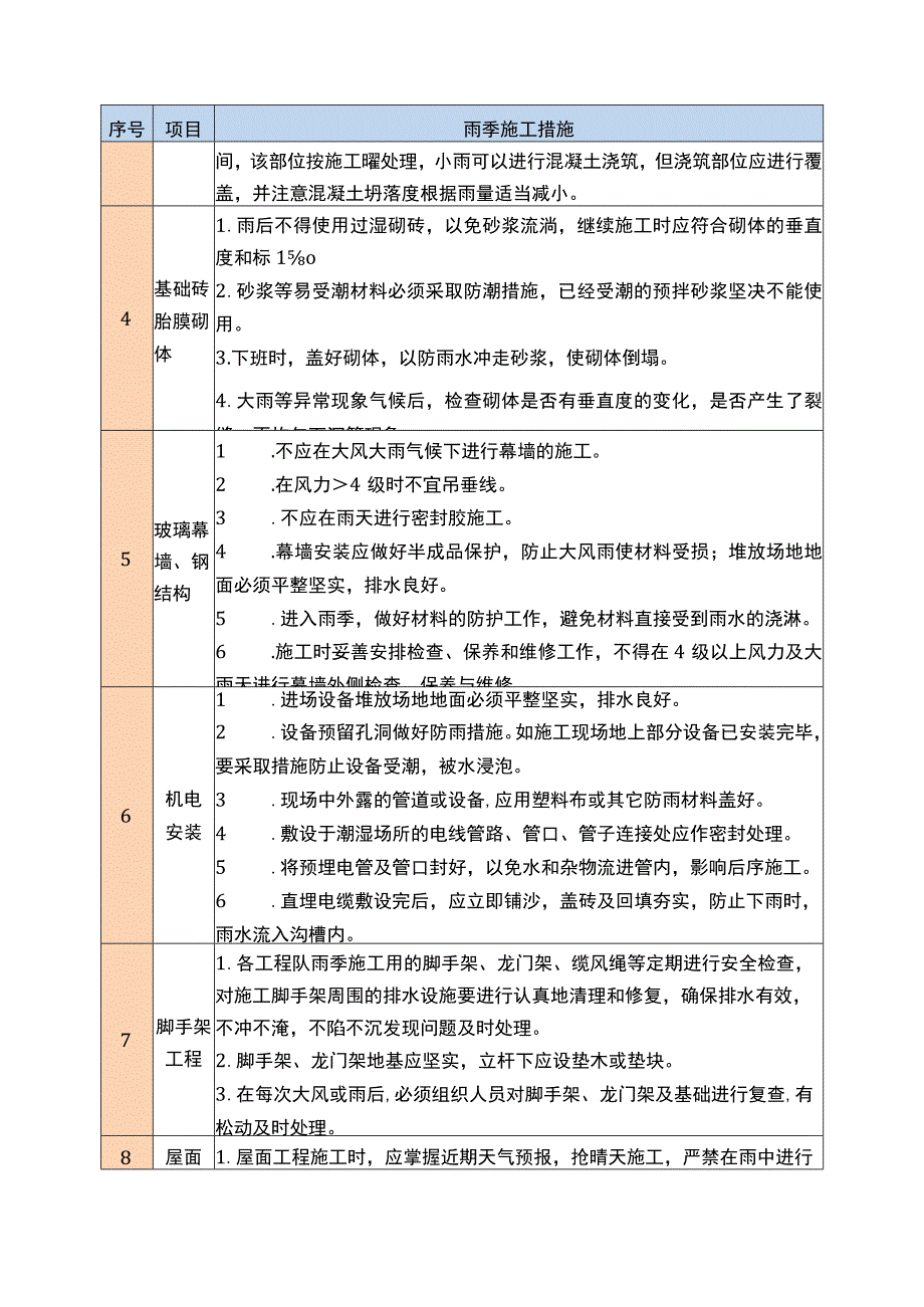 季节性施工保证措施.docx_第2页