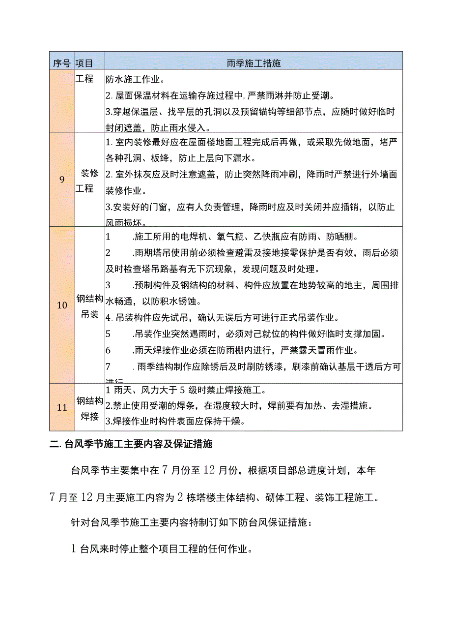 季节性施工保证措施.docx_第3页