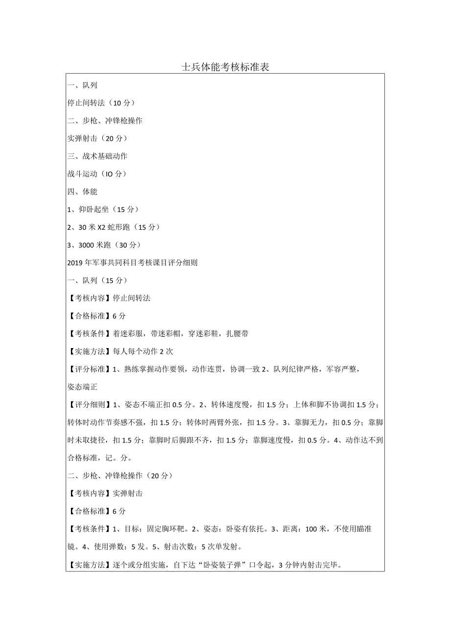 士兵体能考核标准表.docx_第1页