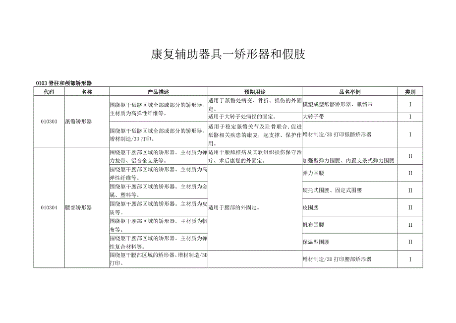 康复辅助器具—矫形器和假肢.docx_第1页