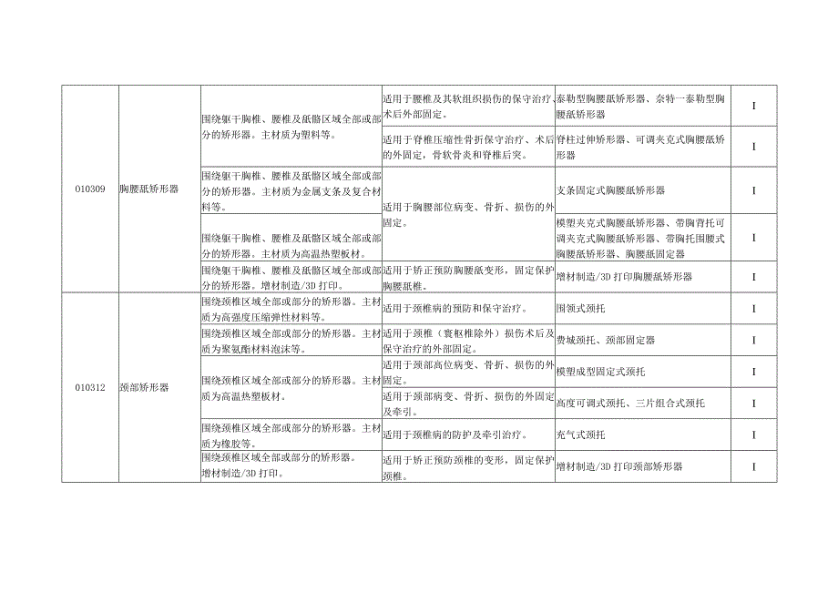 康复辅助器具—矫形器和假肢.docx_第3页