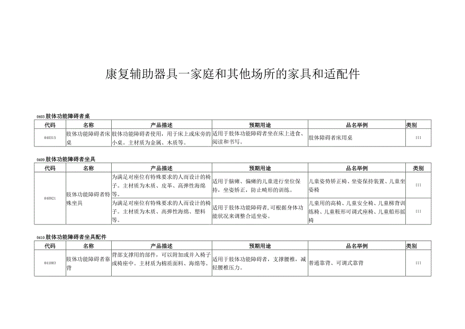 康复辅助器具—家庭和其他场所的家具和适配件.docx_第1页