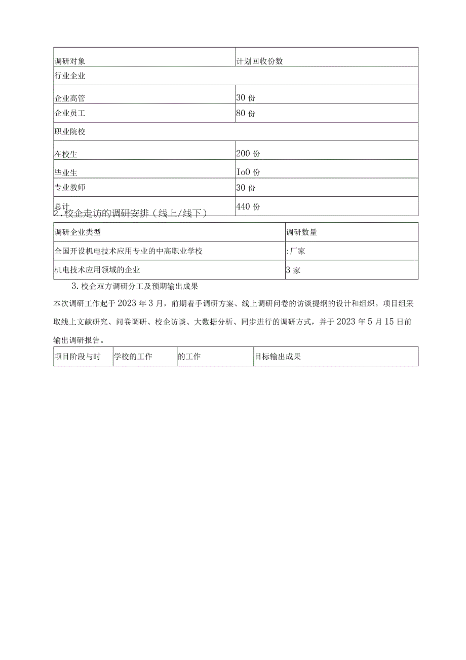 机电技术应用专业多维调研与分析.docx_第3页