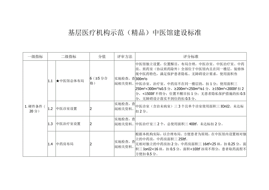 基层医疗机构示范（精品）中医馆建设标准.docx_第1页