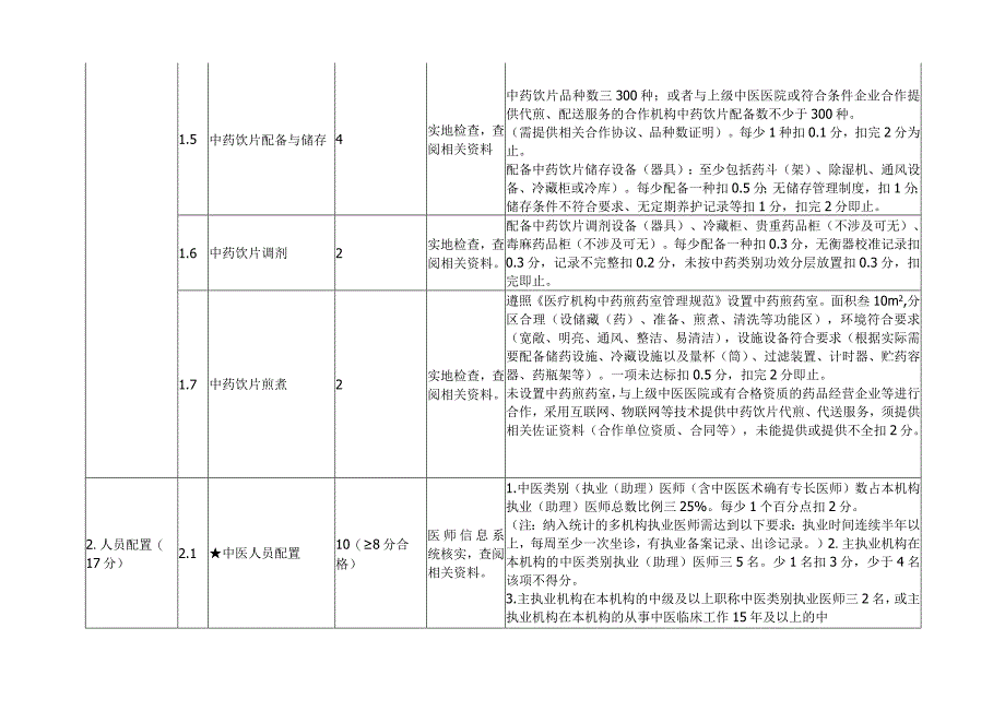 基层医疗机构示范（精品）中医馆建设标准.docx_第2页