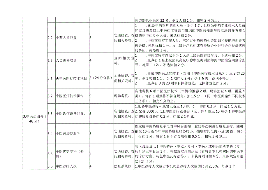 基层医疗机构示范（精品）中医馆建设标准.docx_第3页