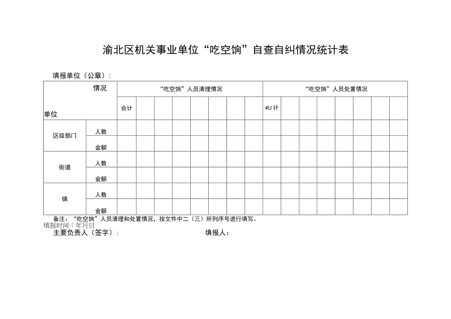 渝北区机关事业单位“吃空饷”自查自纠情况统计表.docx_第1页