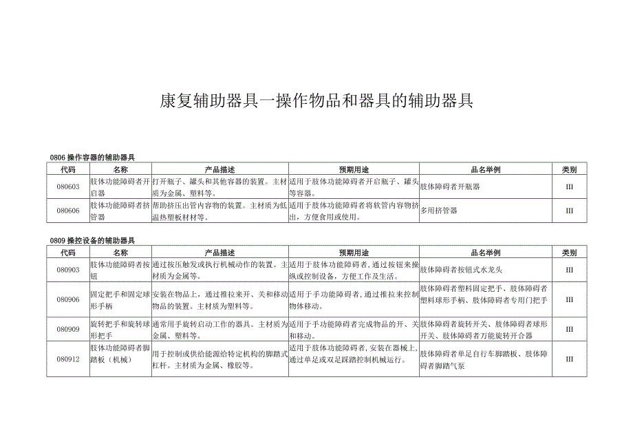 康复辅助器具—操作物品和器具的辅助器具.docx_第1页