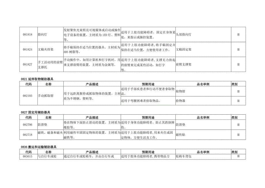 康复辅助器具—操作物品和器具的辅助器具.docx_第3页