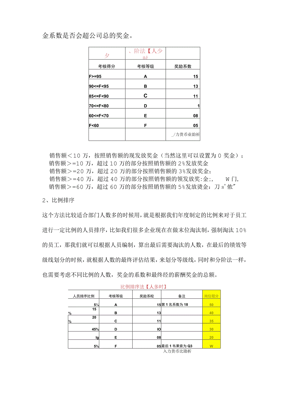 如何来确定九宫格模型中的绩效 - 能力等级线.docx_第2页