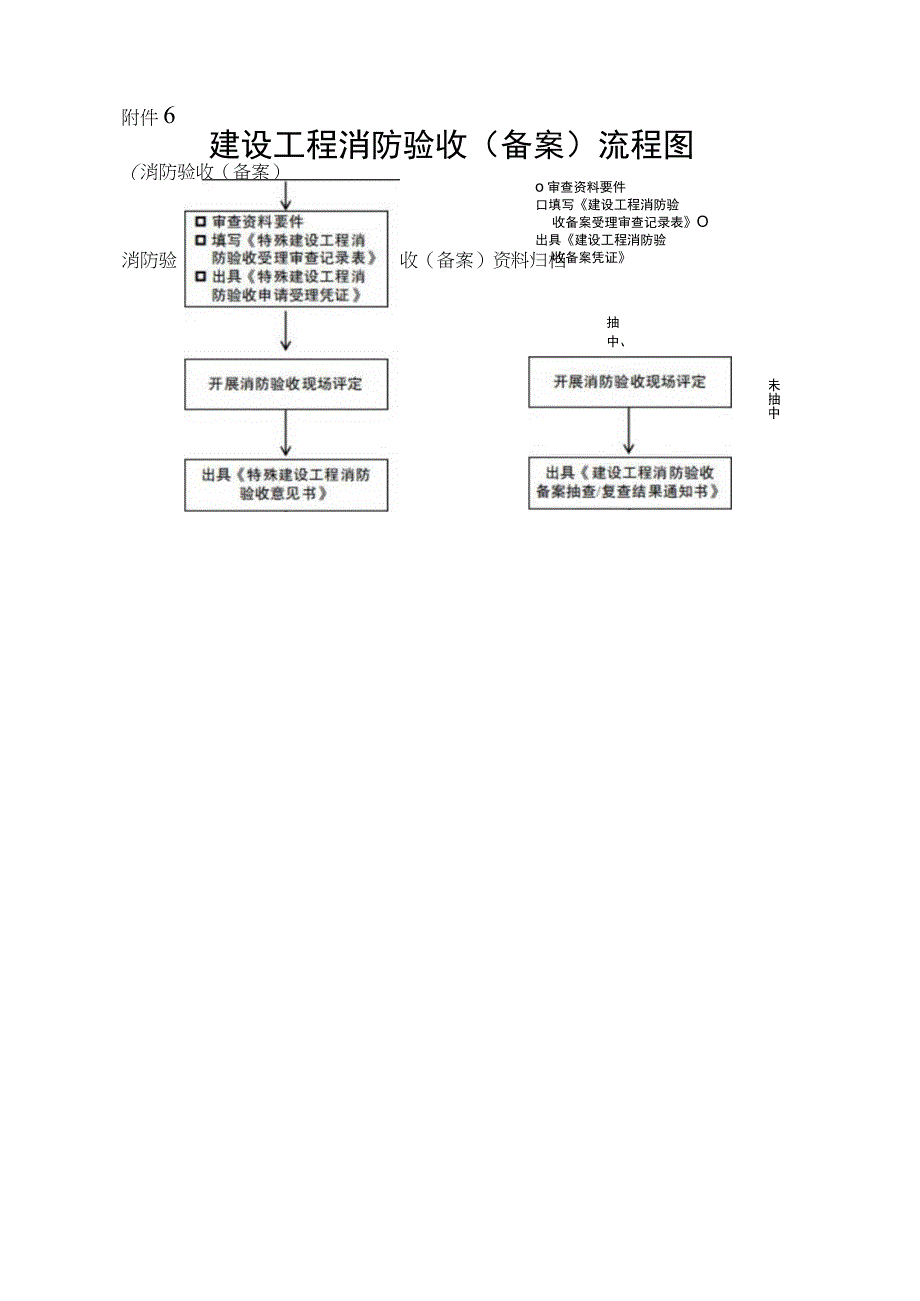 建设工程消防验收（备案）流程图.docx_第1页