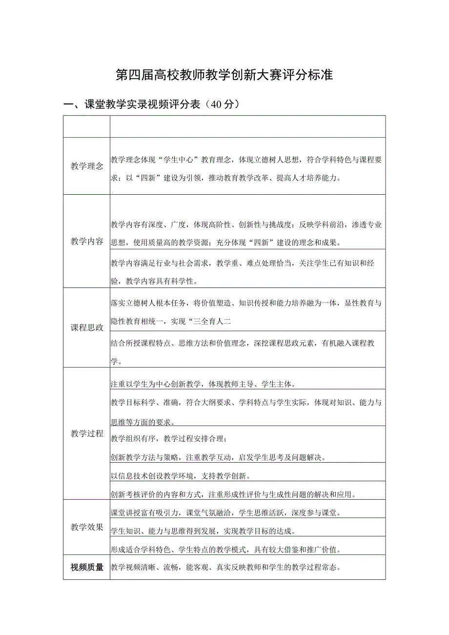 第四届高校教师教学创新大赛评分标准.docx_第1页