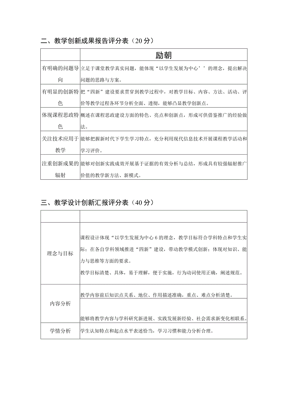 第四届高校教师教学创新大赛评分标准.docx_第2页