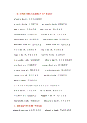 23种高中英语常用短语和搭配总结.docx