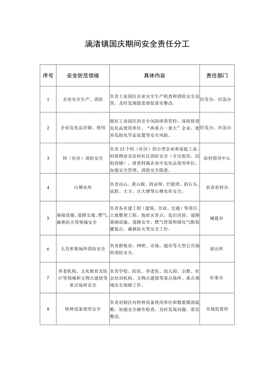 漓渚镇国庆期间安全责任分工.docx_第1页