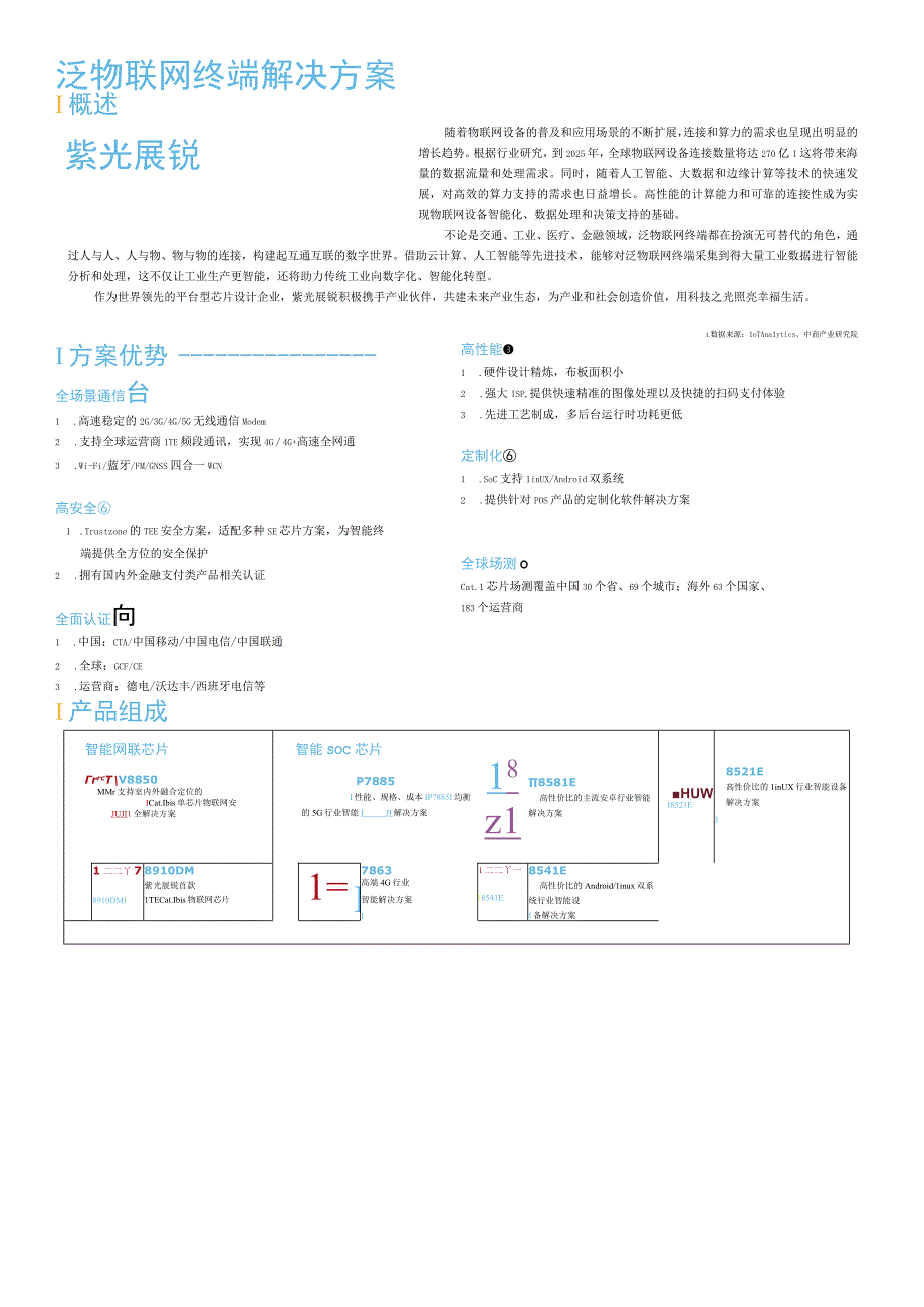 紫光展锐-泛物联网终端解决方案_市场营销策划_重点报告202301004_doc.docx_第3页