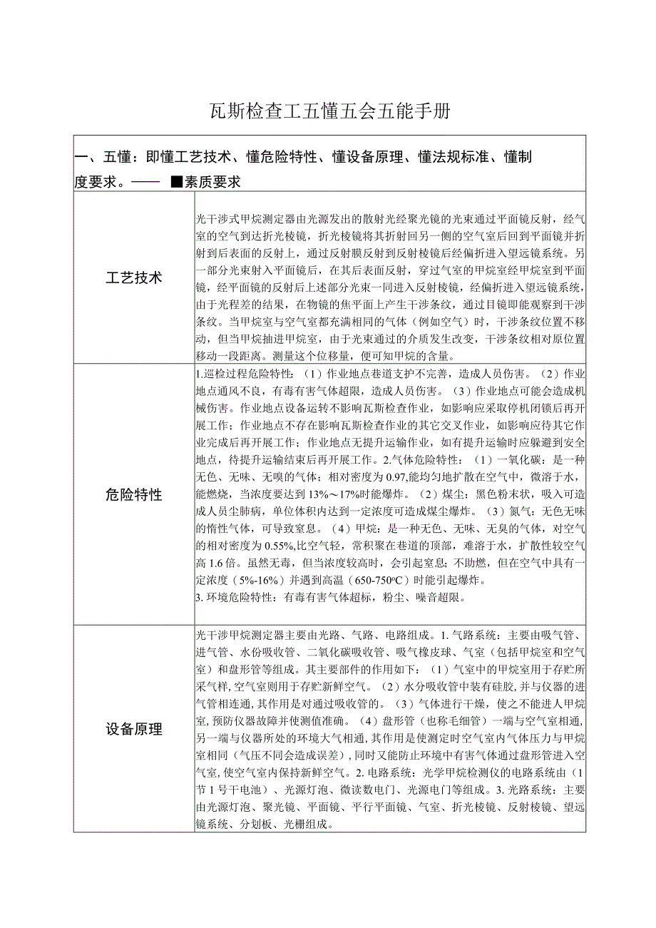 瓦斯检查工五懂五会五能手册.docx_第1页