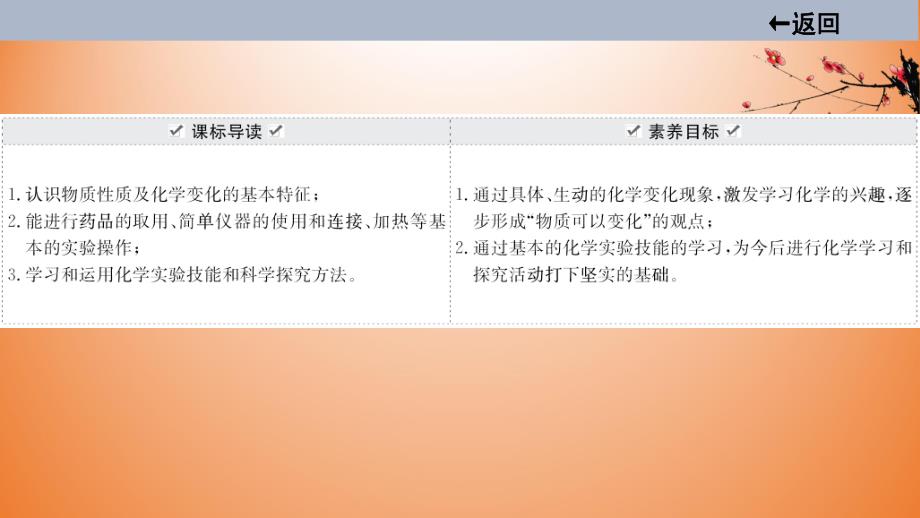 2021届中考化学大一轮单元总复习 第一单元　走进化学世界 课件 课件.ppt_第2页