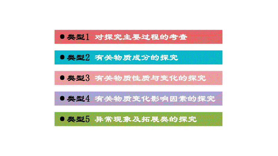 2021年中考化学专题复习课件- 实验探究题.ppt_第3页