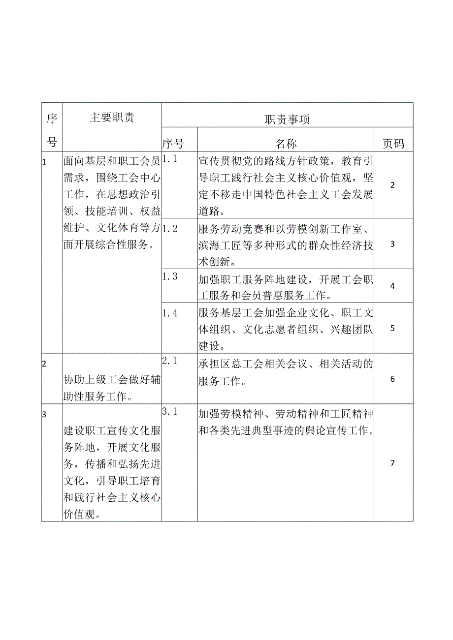 滨海新区职工服务中心职责目录.docx_第1页