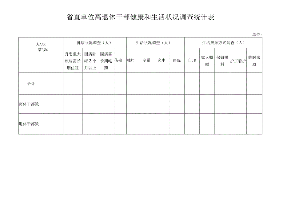 省直单位离退休干部健康和生活状况调查统计表.docx_第1页