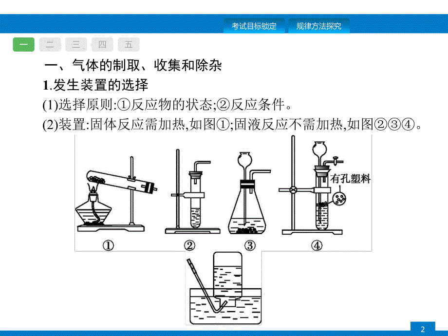 2020中考化学新高分大二轮复习全国版（课件+精练）：专题三　身边的化学物质.pptx_第2页