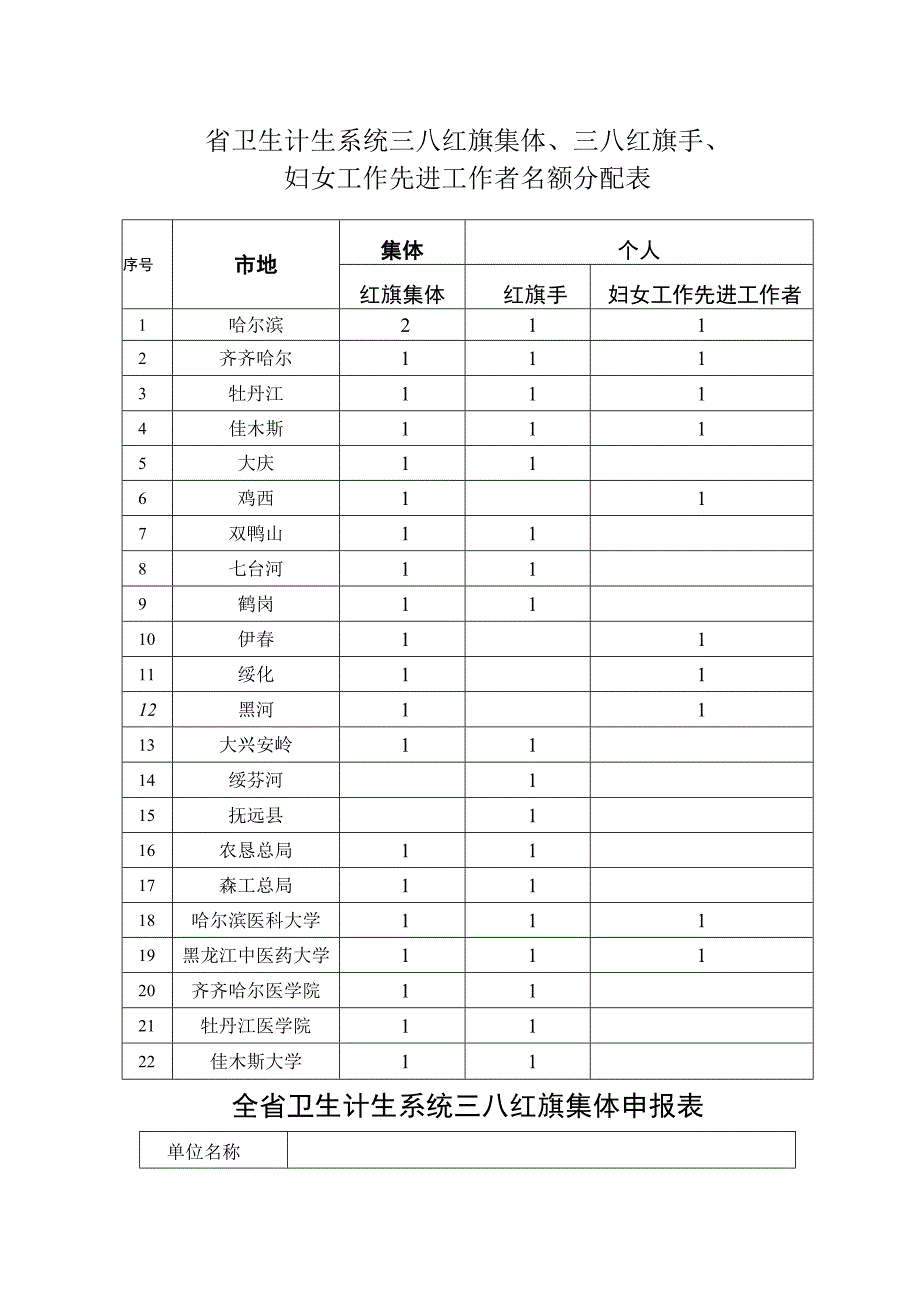 省卫生计生系统三八红旗集体、三八红旗手、妇女工作先进工作者名额分配表.docx_第1页