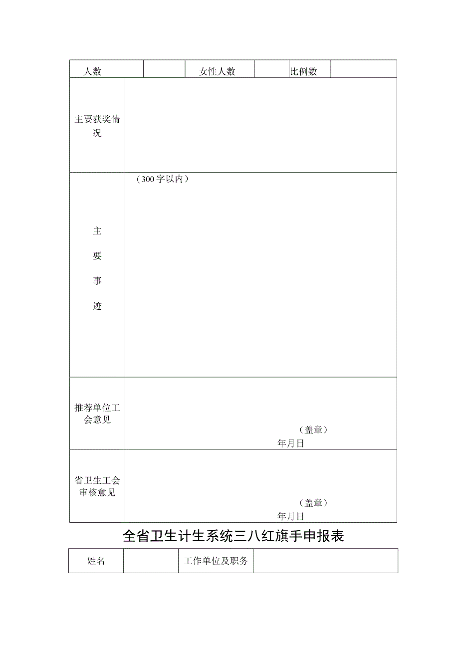 省卫生计生系统三八红旗集体、三八红旗手、妇女工作先进工作者名额分配表.docx_第2页