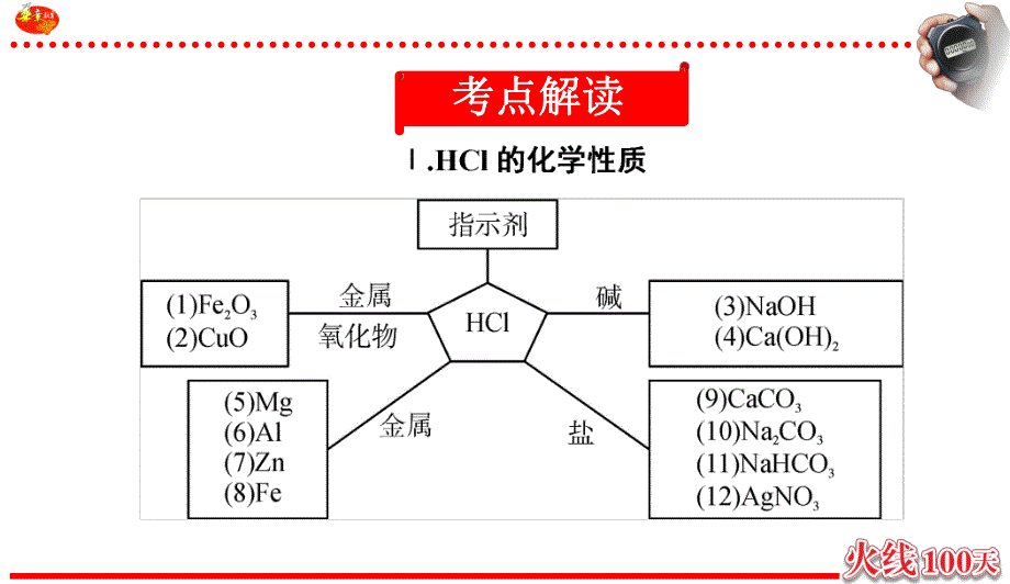 2020中考备考化学考点讲练常见的酸和碱(共29张PPT).ppt_第2页