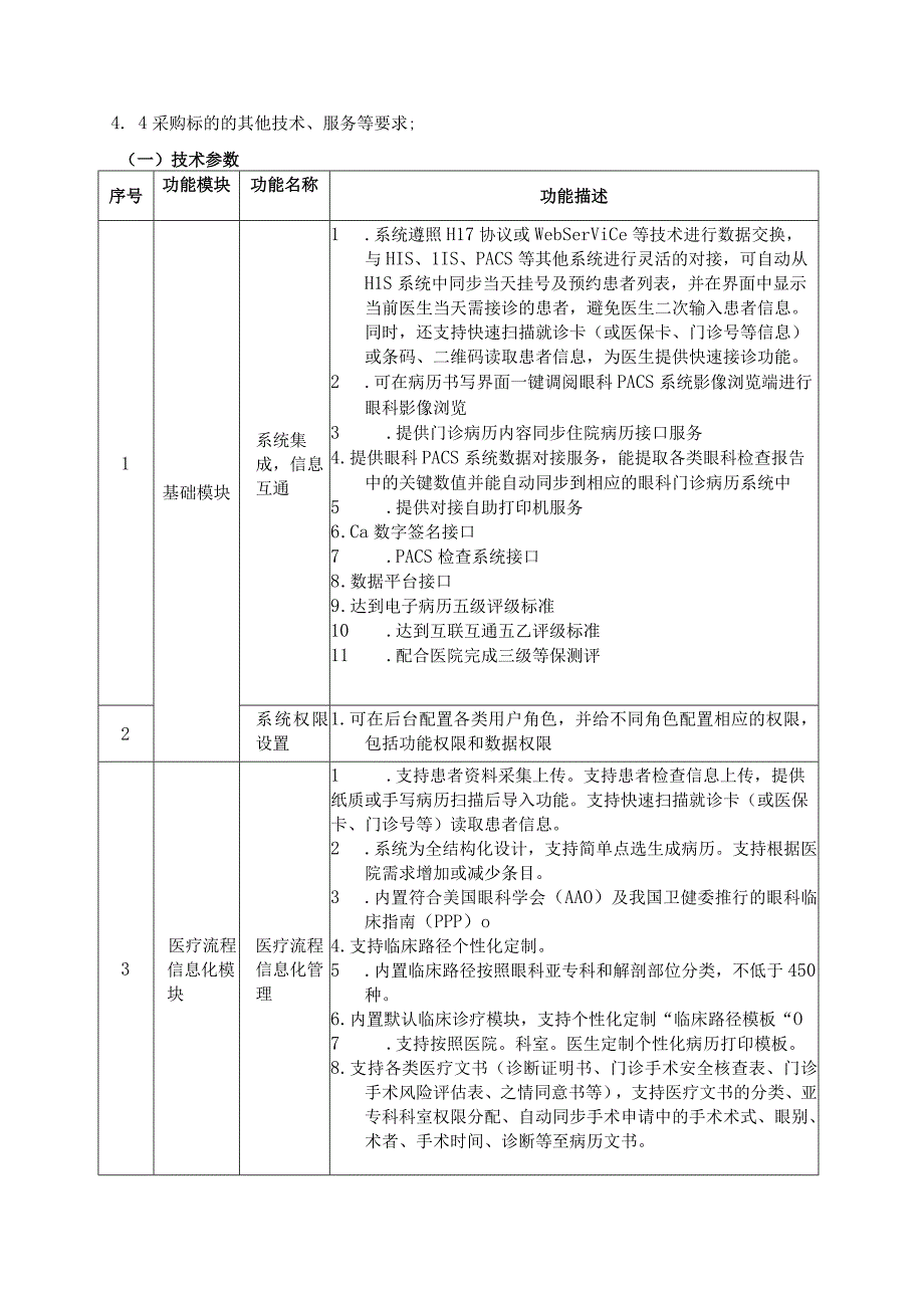 第五章采购需求.docx_第3页