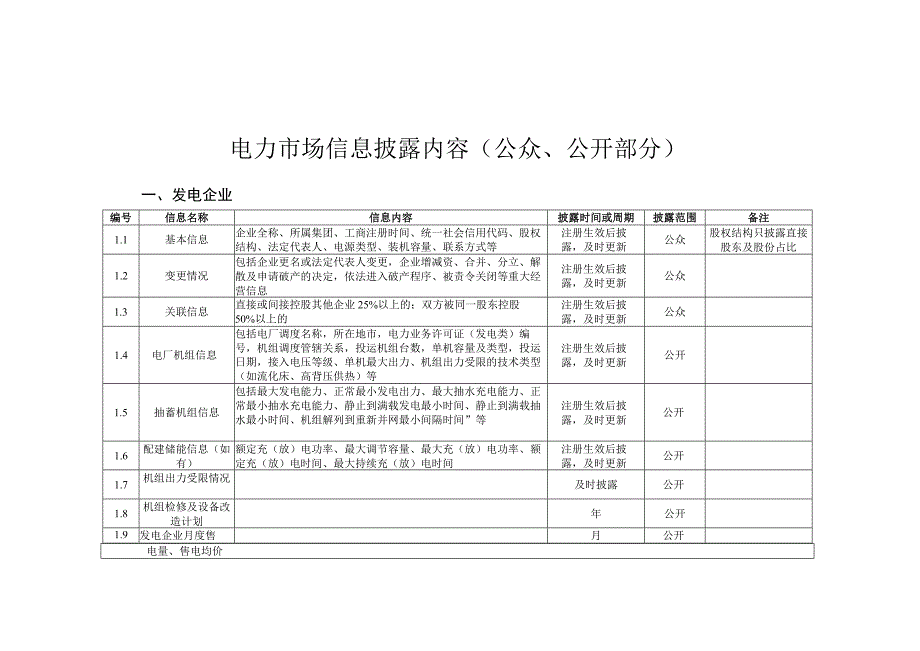 电力市场信息披露内容（公众、公开部分）.docx_第1页