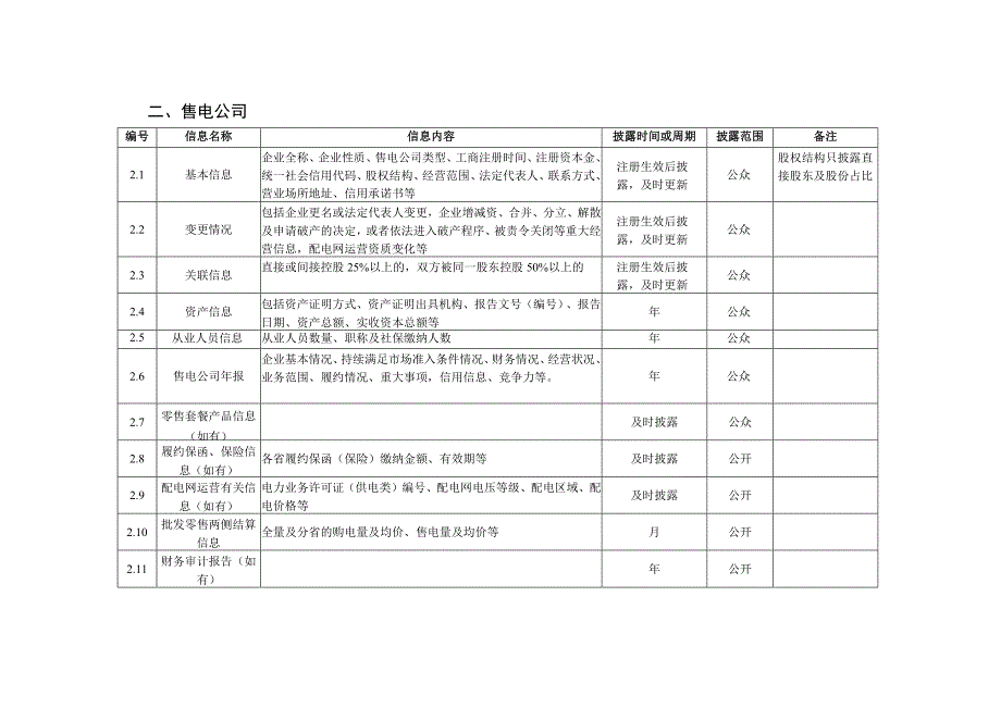 电力市场信息披露内容（公众、公开部分）.docx_第2页