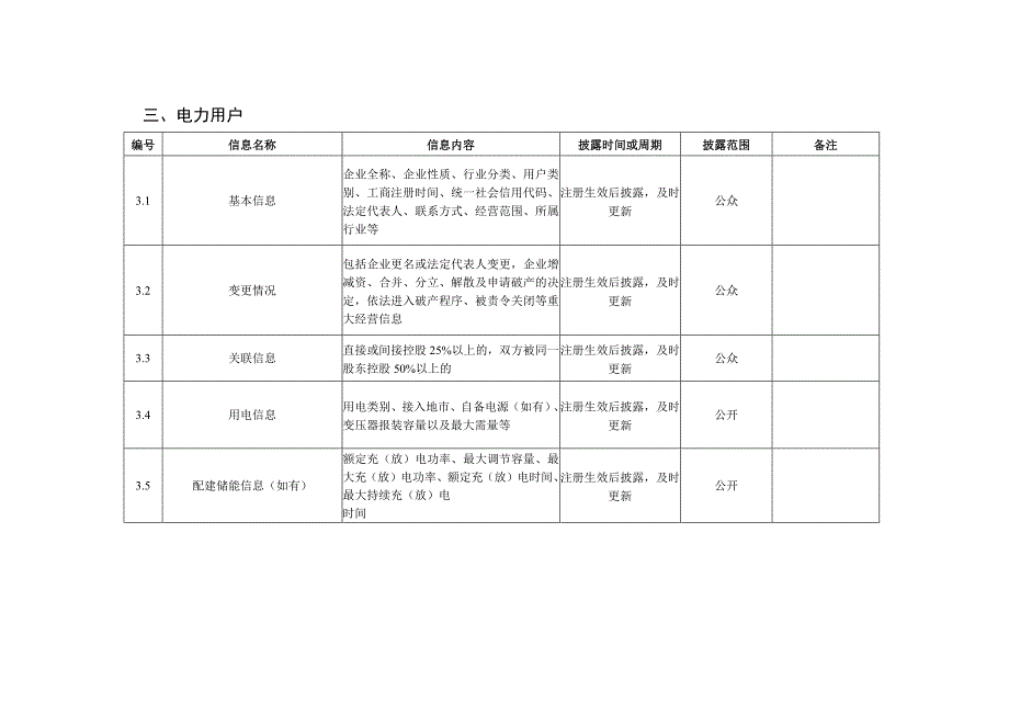 电力市场信息披露内容（公众、公开部分）.docx_第3页