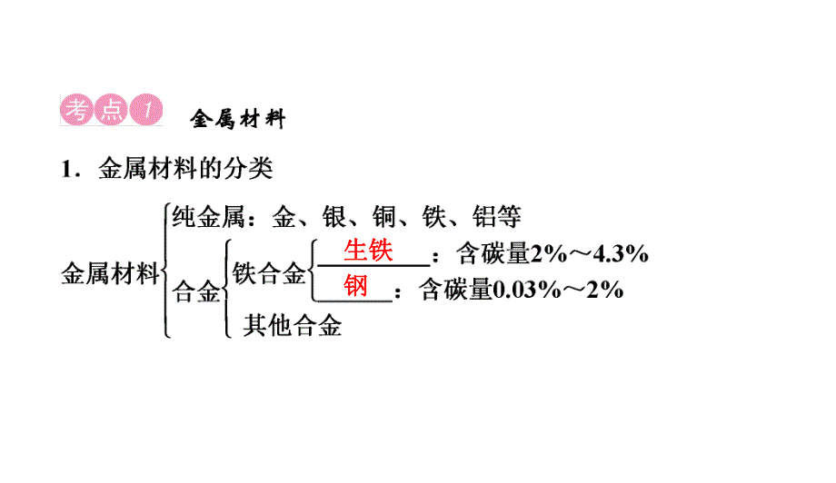 2020中考备考化学考点讲练 金属材料、金属资源的保护(共23张PPT).ppt_第2页